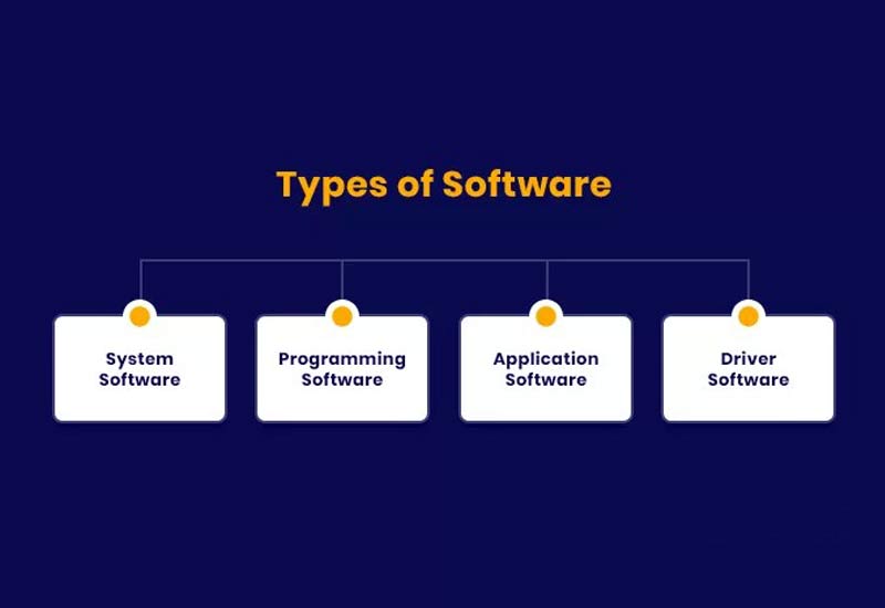 Types Of Software And How To Classify Them
